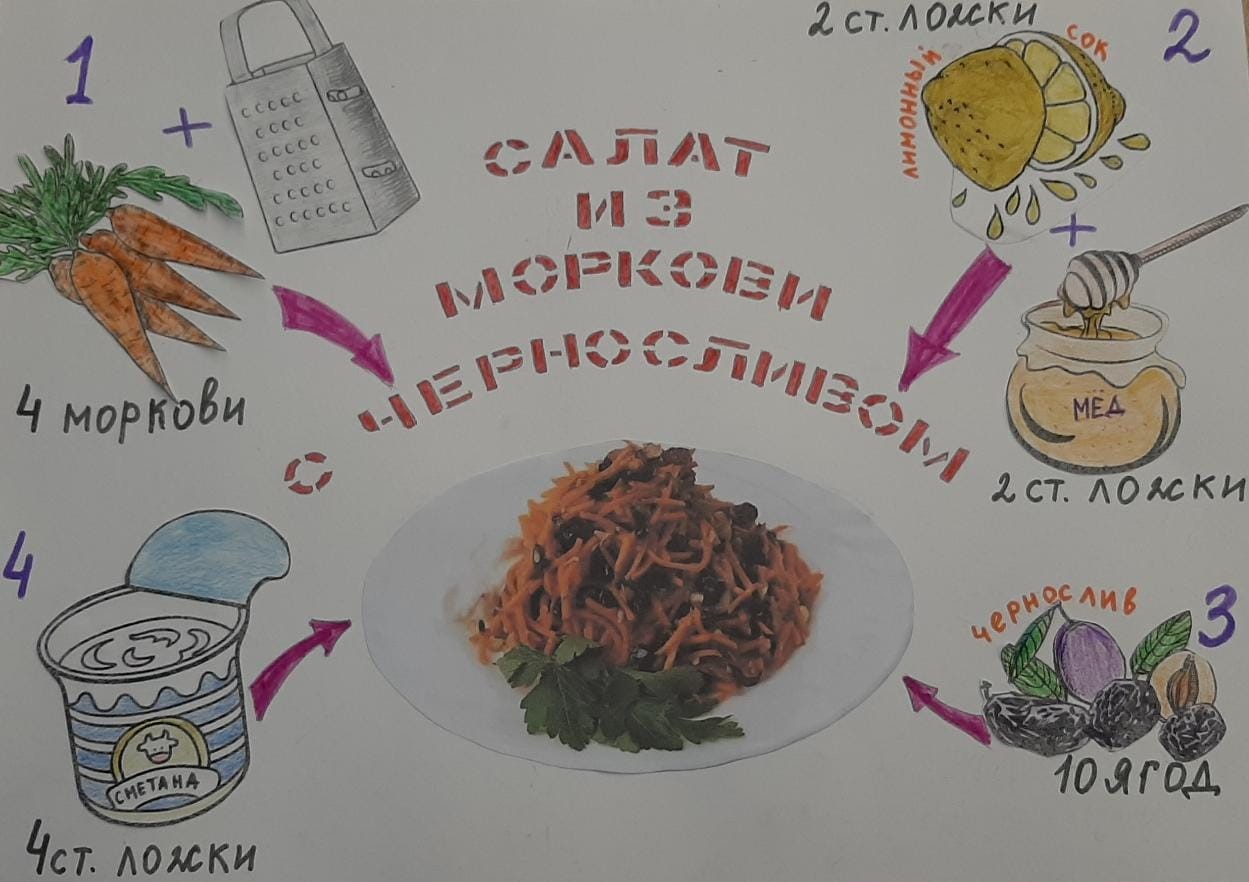 Рисунок на тему питание в школе